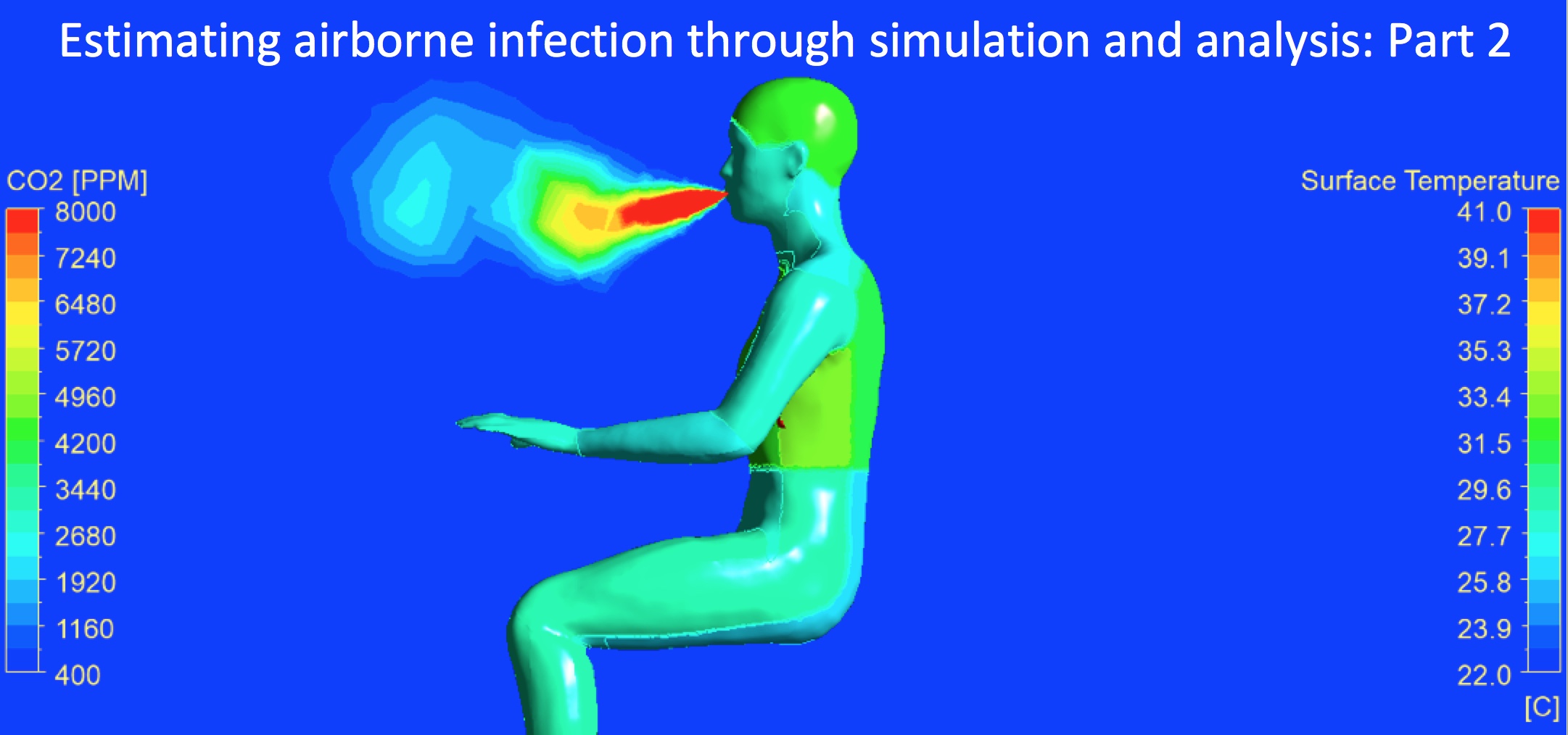 Estimating airborne infection through simulation & analysis – Part 2: 24th February 2022